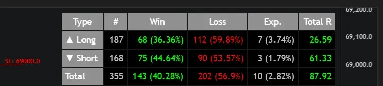 ABC Pattern Pro statistics table showing long, short, and total performance metrics