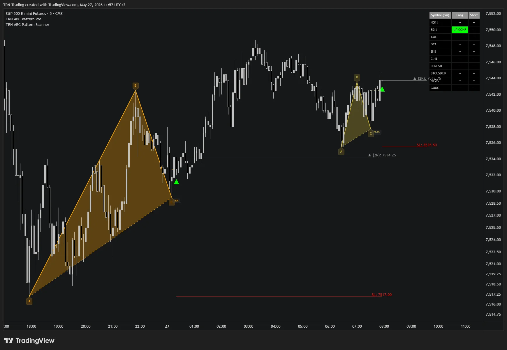 ABC Pattern Pro plus ABC Pattern Scanner — entry confirmed on ES1! ABC Pattern Pro and ABC Pattern Scanner loaded together on an ES chart — Pattern Pro draws two A-B-C structures with trade plans while the Scanner table flags ES1! UP CONF the moment the entry fires