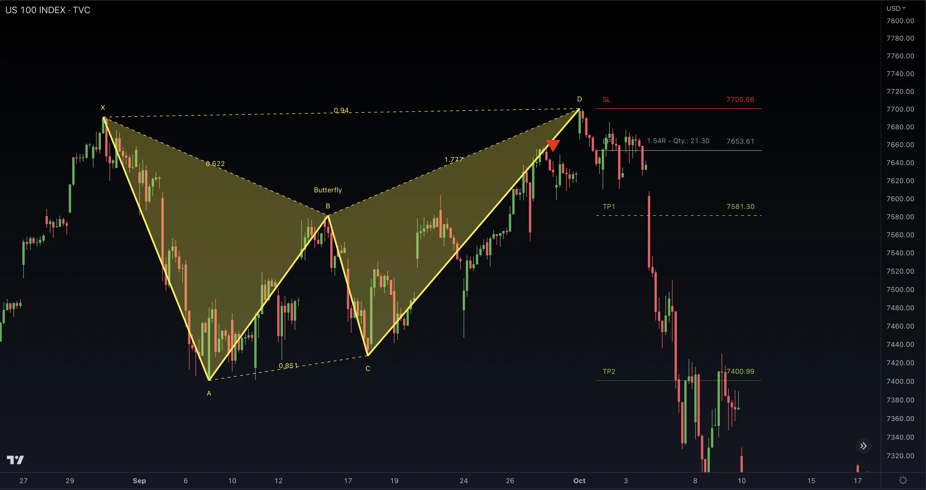 Butterfly Pattern Trading Setup with Key Fibonacci Levels and Entry Points Butterfly Harmonic Pattern with Fibonacci Ratios