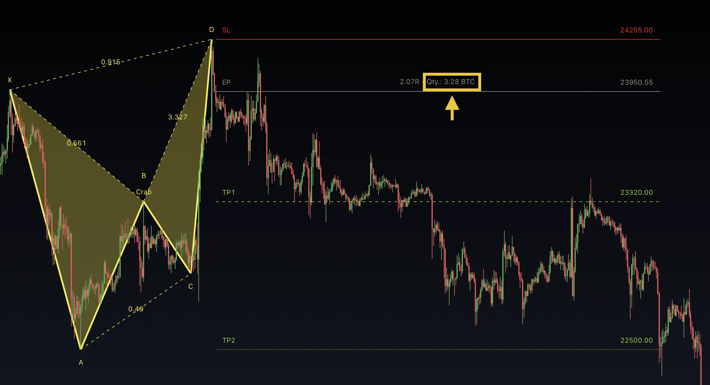 Harmonic pattern position sizing display