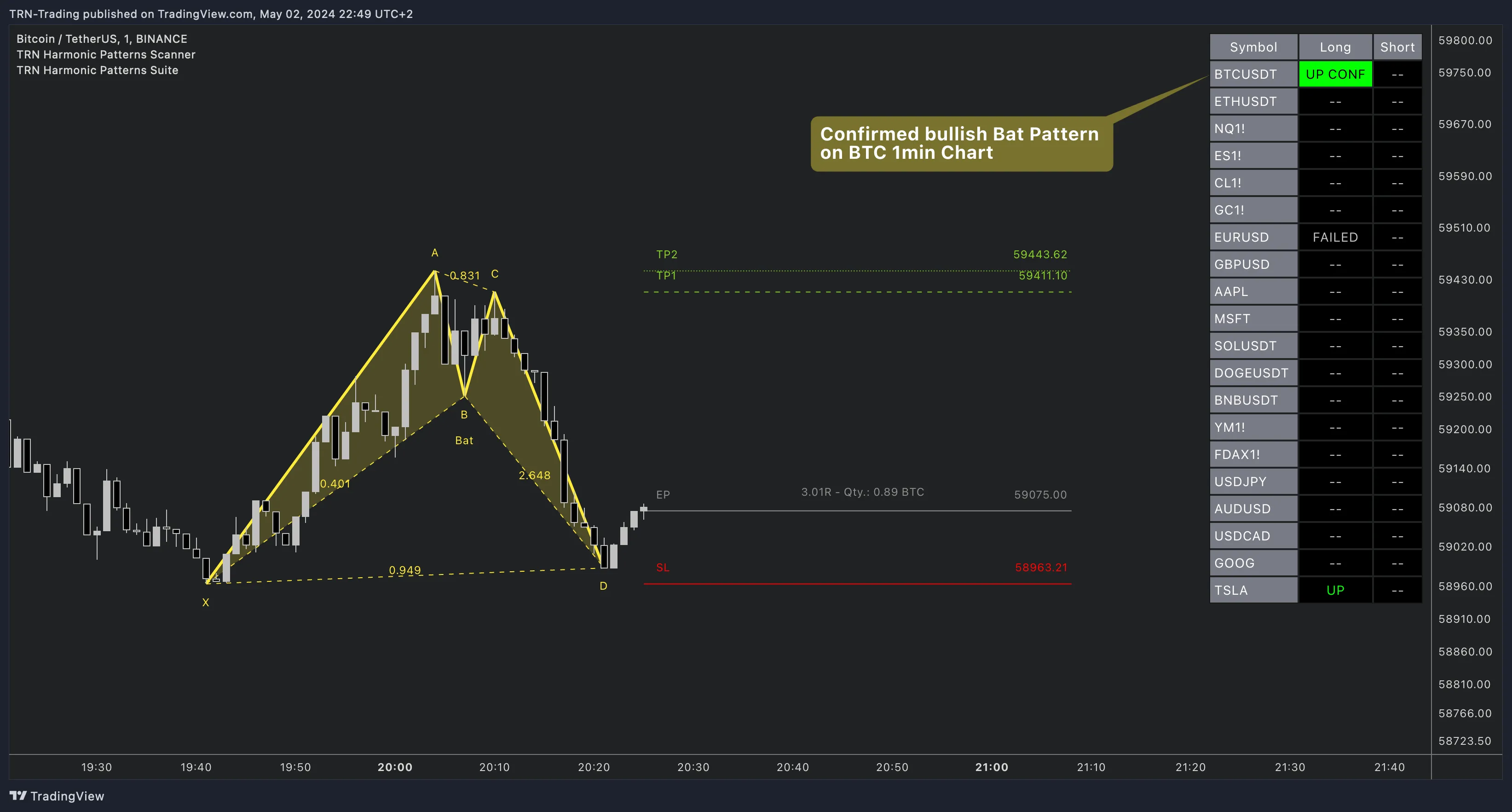Harmonic Patterns Scanner — Confirmed Bat pattern on BTC with complete scanner table Harmonic Patterns Scanner detecting a confirmed bullish Bat pattern on BTC with full 20-symbol table