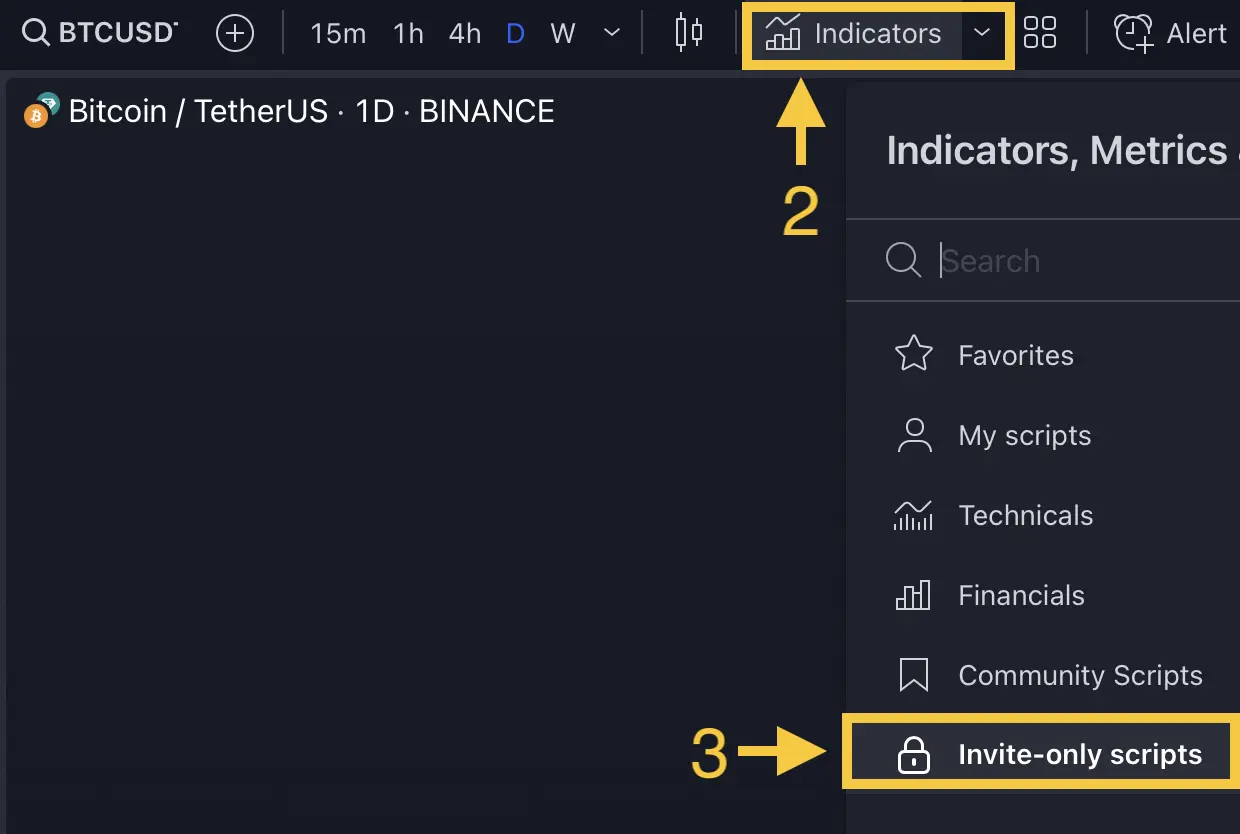 Find TRN tools under Invite-only scripts Adding TRN Indicators to Chart