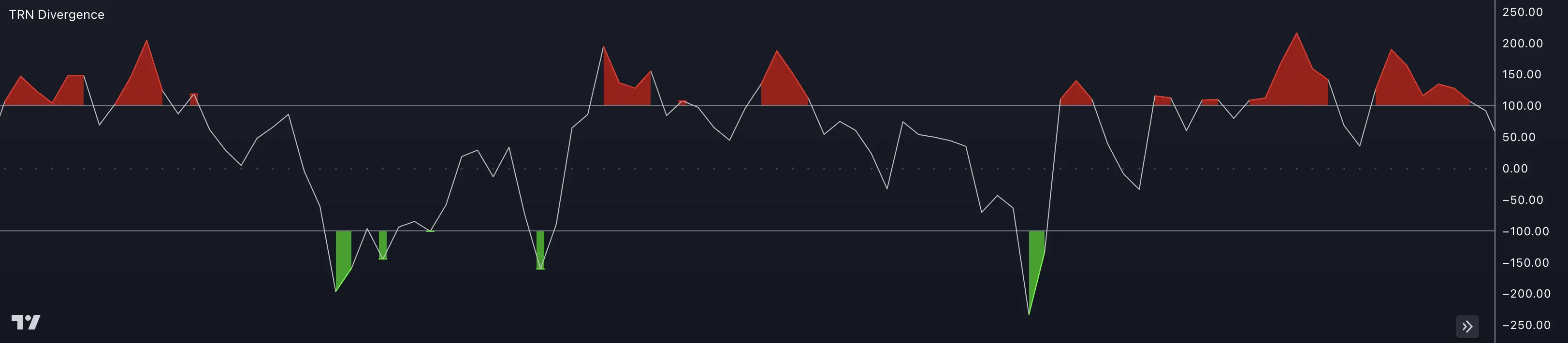 SMT/Divergence Suite CCI oscillator with threshold bands