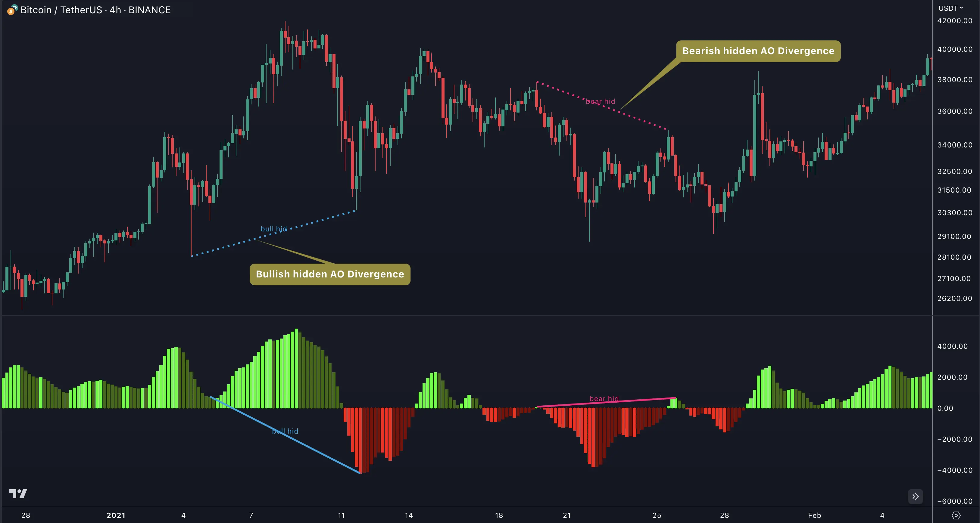 SMT/Divergence Suite showing hidden divergence — bullish and bearish examples