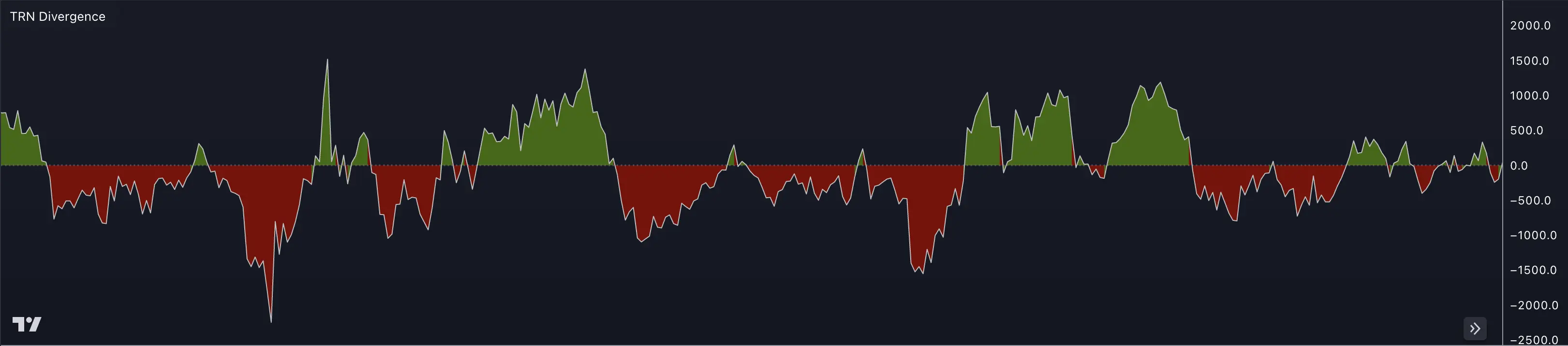 SMT/Divergence Suite Momentum oscillator