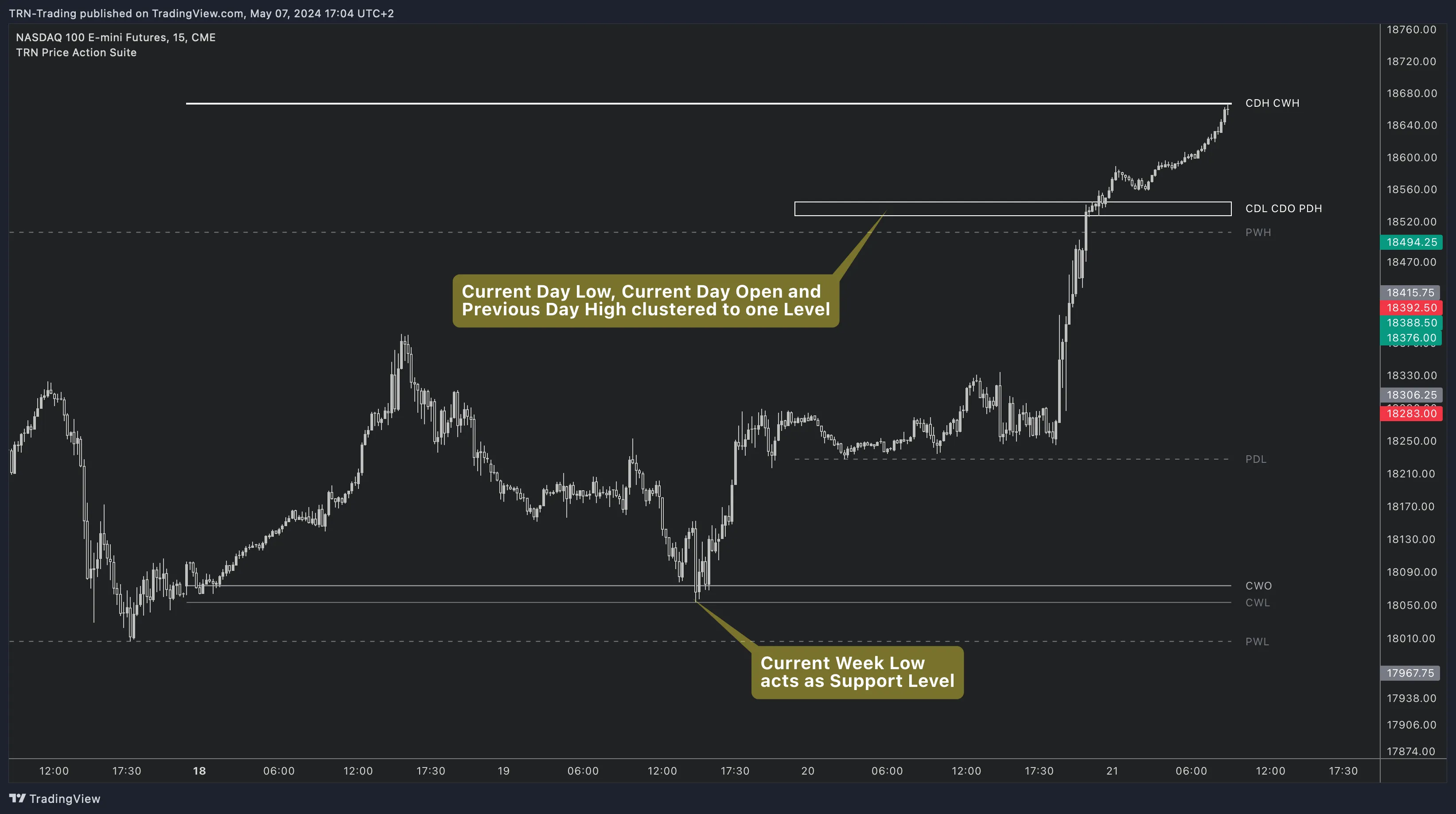 Merge Nearby Labels combines overlapping level labels for a cleaner chart Clustered support levels merged into a single label