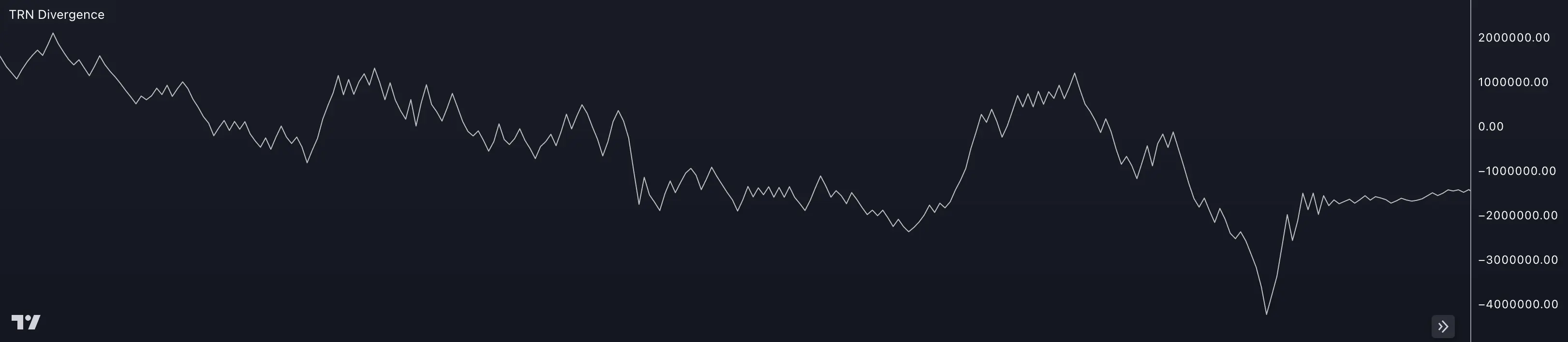 TRN Swing Suite OBV oscillator for volume divergence analysis
