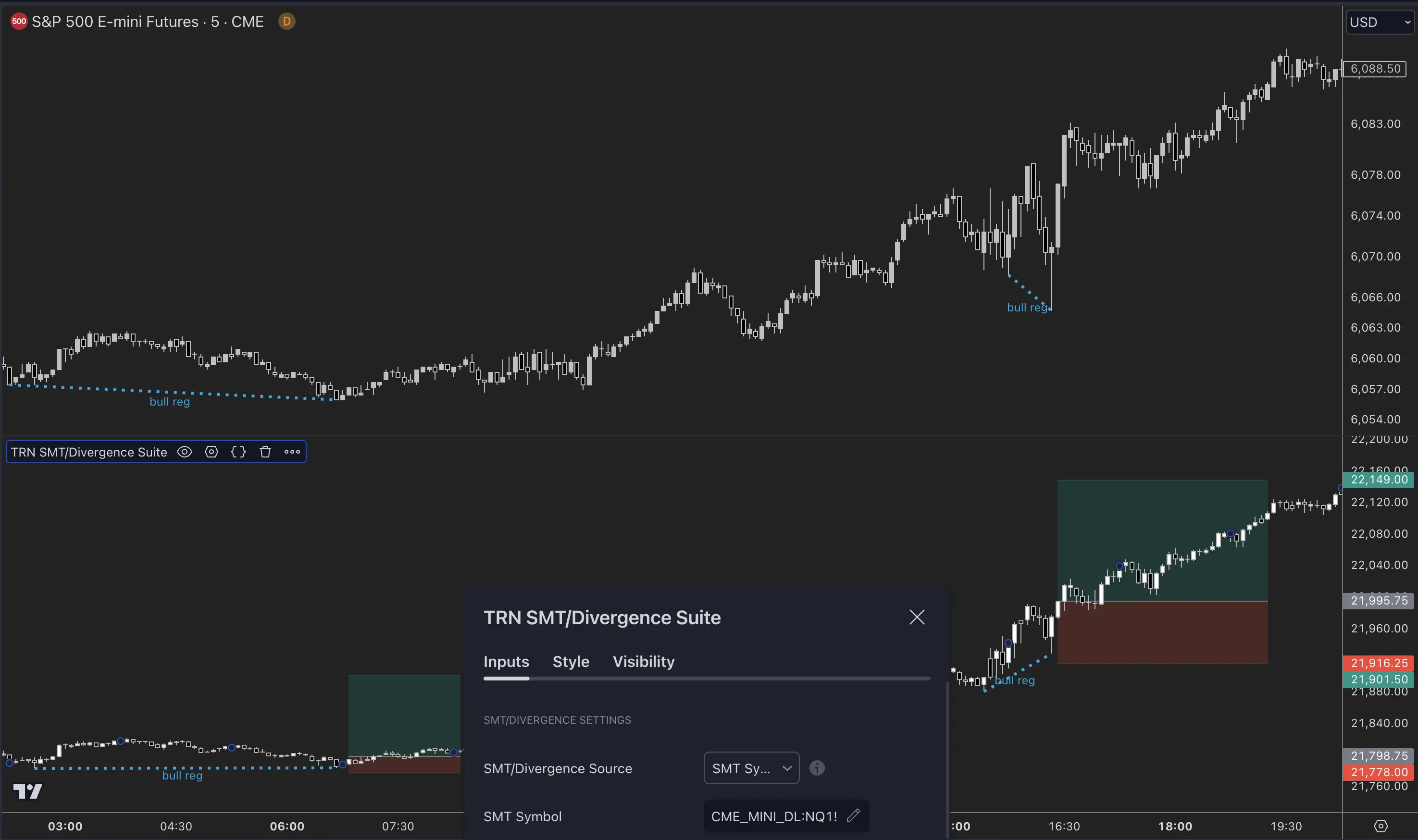 Swing Suite SMT detection example showing divergence labels and lines on the price chart