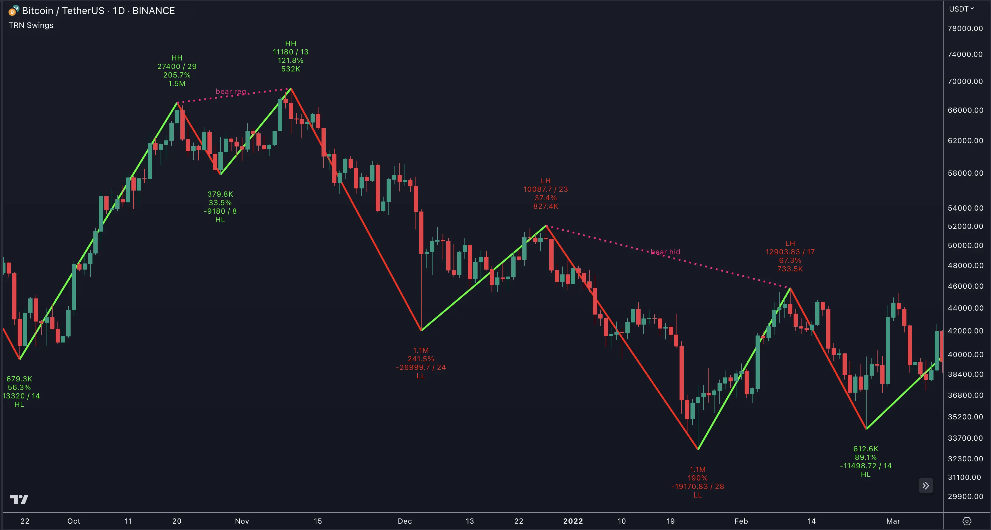 Swing Suite zig-zag swing detection overview TRN Swing Suite zig-zag swing detection showing connected swing highs and lows on a price chart