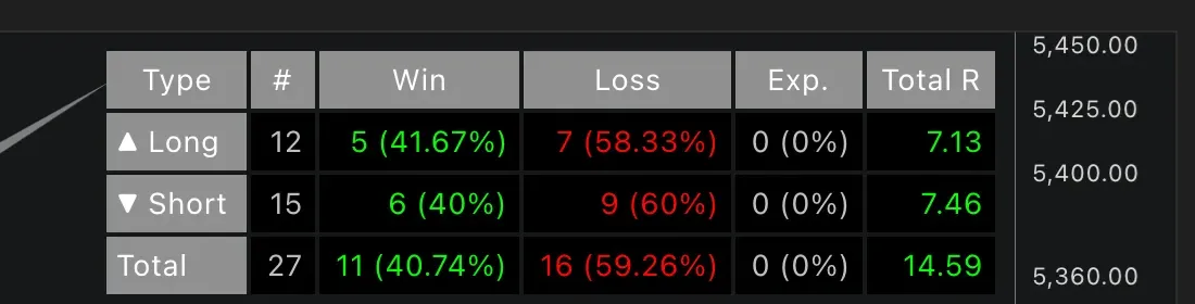 Wedge Pattern Pro statistics table close-up showing Long, Short, and Total rows