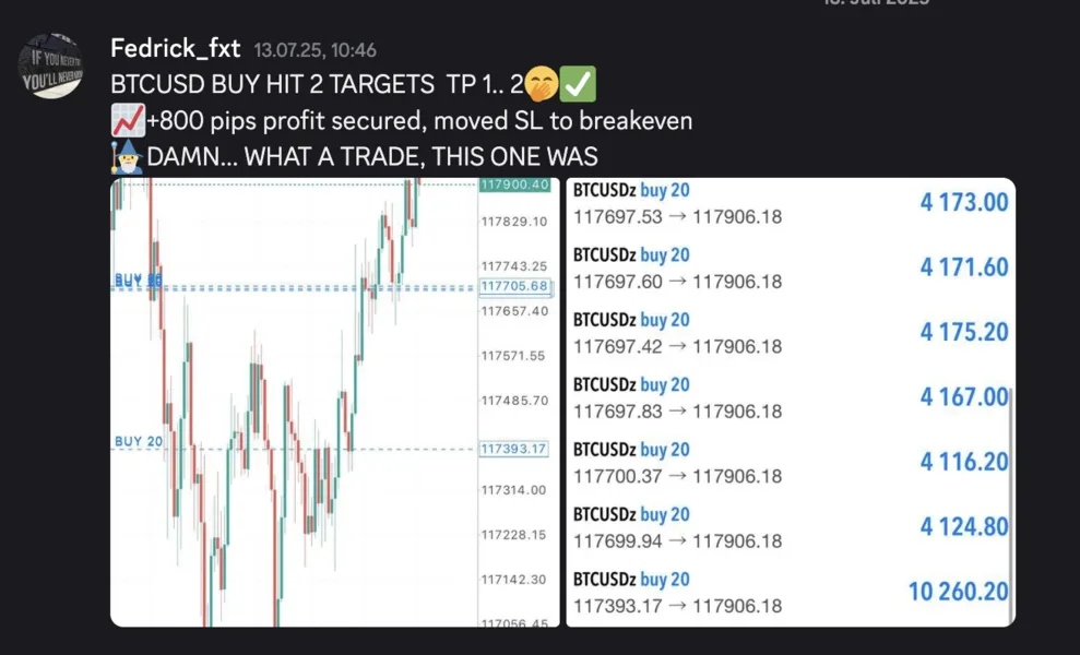TRN Trading - Pro Level Trading System for TradingView