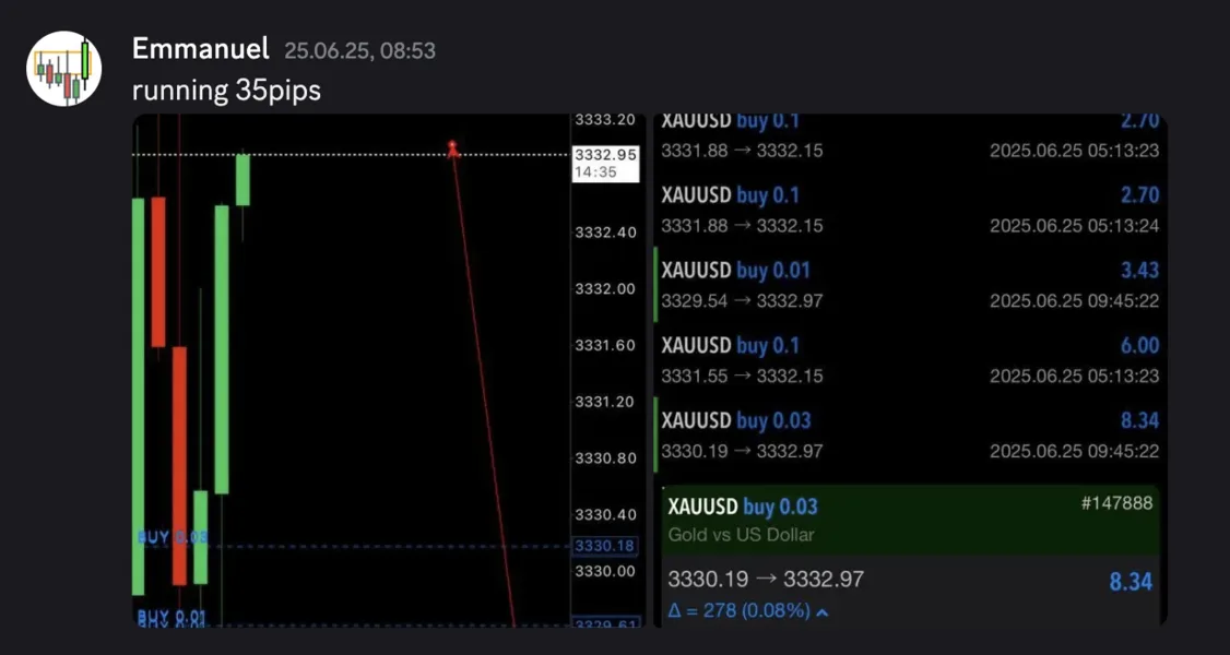 TRN Trading - Pro Level Trading System for TradingView